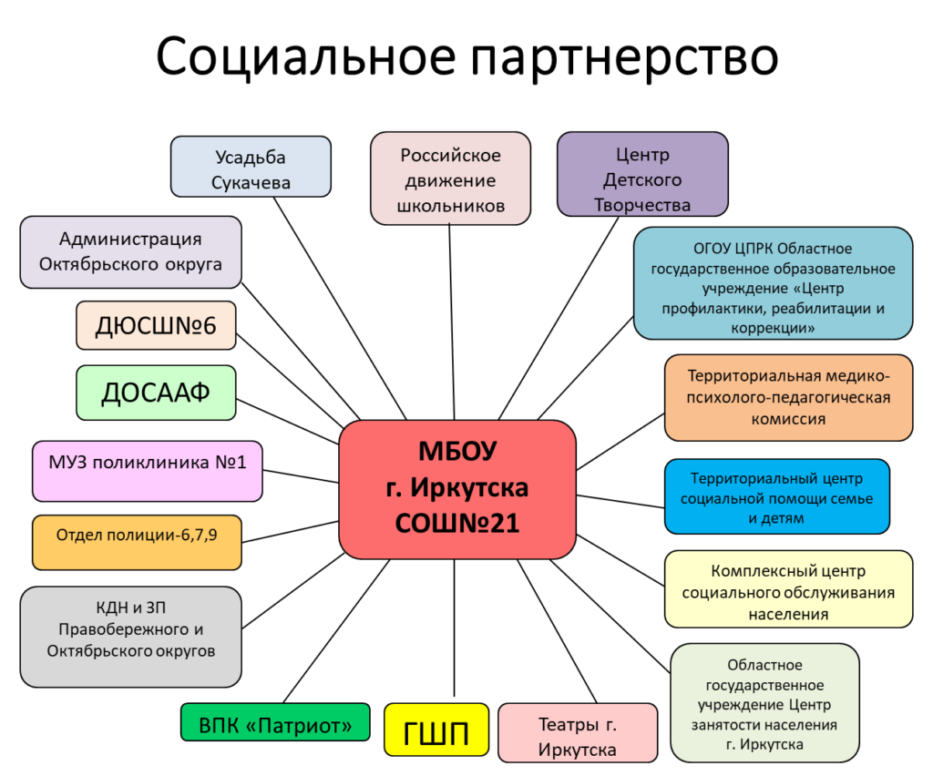 Изображения.
