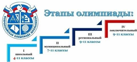Всероссийская Олимпиада Школьников.